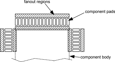 Figure C-3: Fan-out regions around an SMD component's footprint