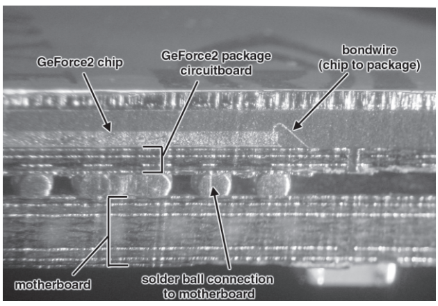 Figure 2-3: Cross sectional view of a BGA packaged part (GeForce2) mounted on a motherboard.