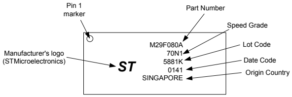 Figure 2-4: Anatomy of a typical IC part number.