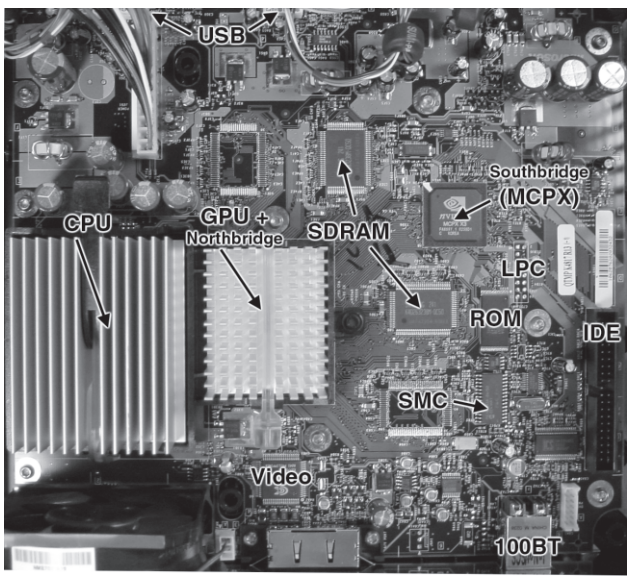 Figure 2-6: Photograph of an Xbox motherboard with the major components labeled.