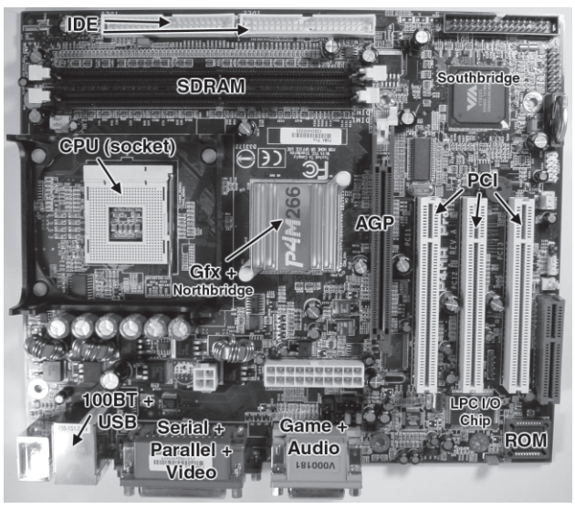 Figure 2-7: Via P4M266 motherboard with integrated graphics.
