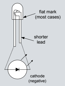 Figure 3-9: The anatomy of an LED.
