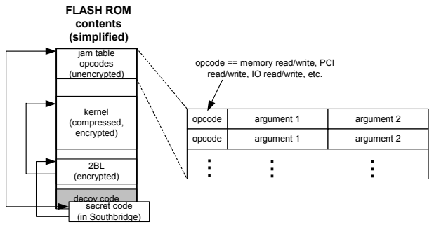 Figure 9-1: Jam table opcodes in relation to the rest of FLASH ROM