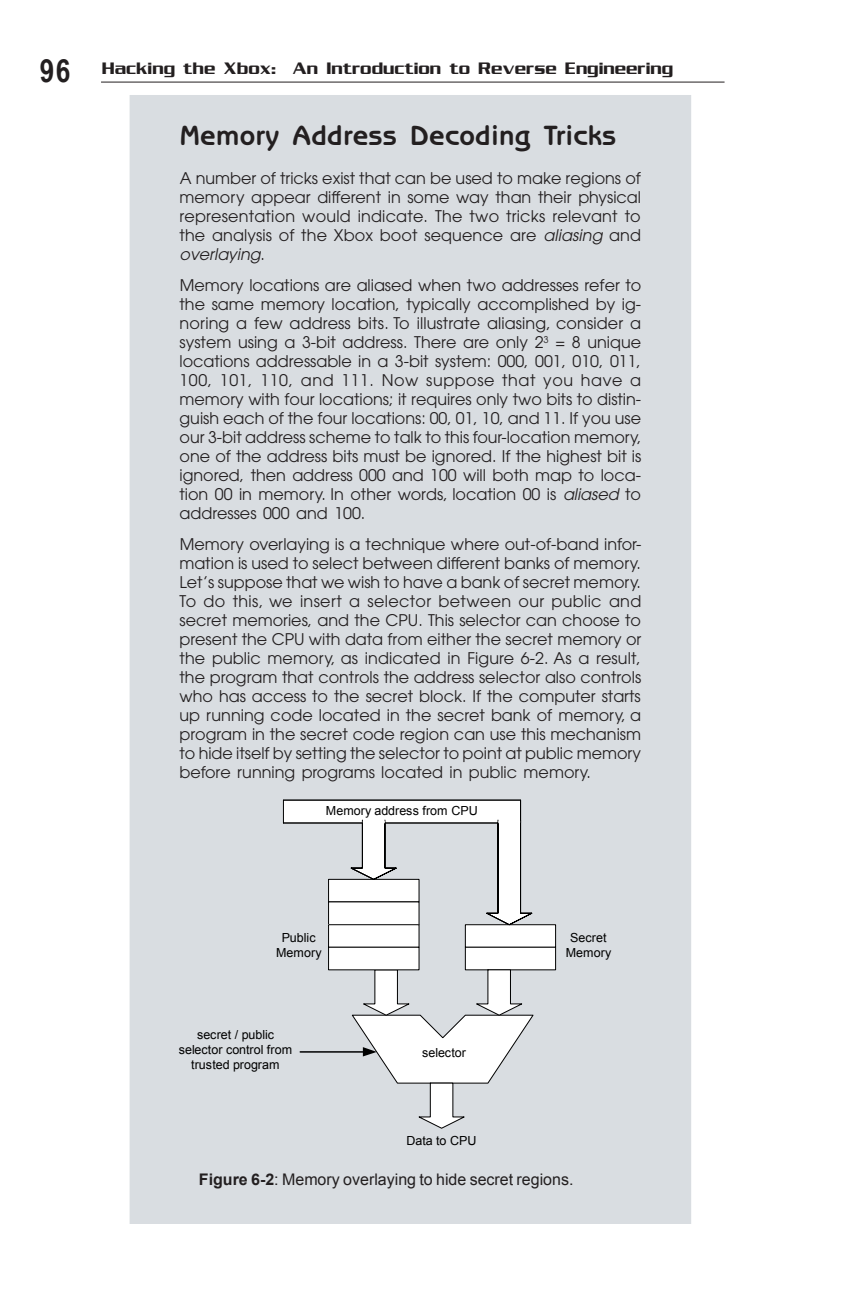 Figure 6-2: Memory overlaying to hide secret regions.
