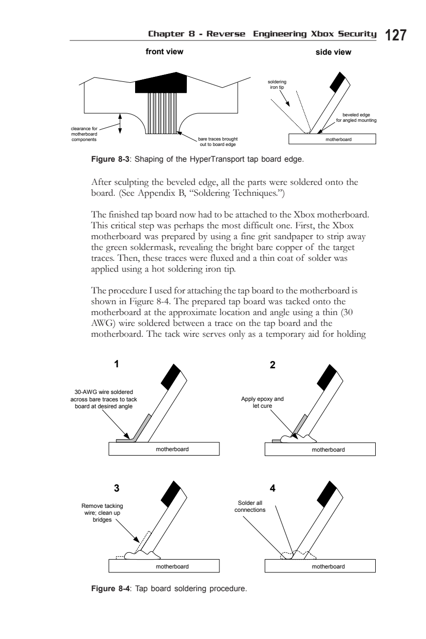 Figure 8-3 and Figure 8-4: Tap board edge shaping and soldering procedure.