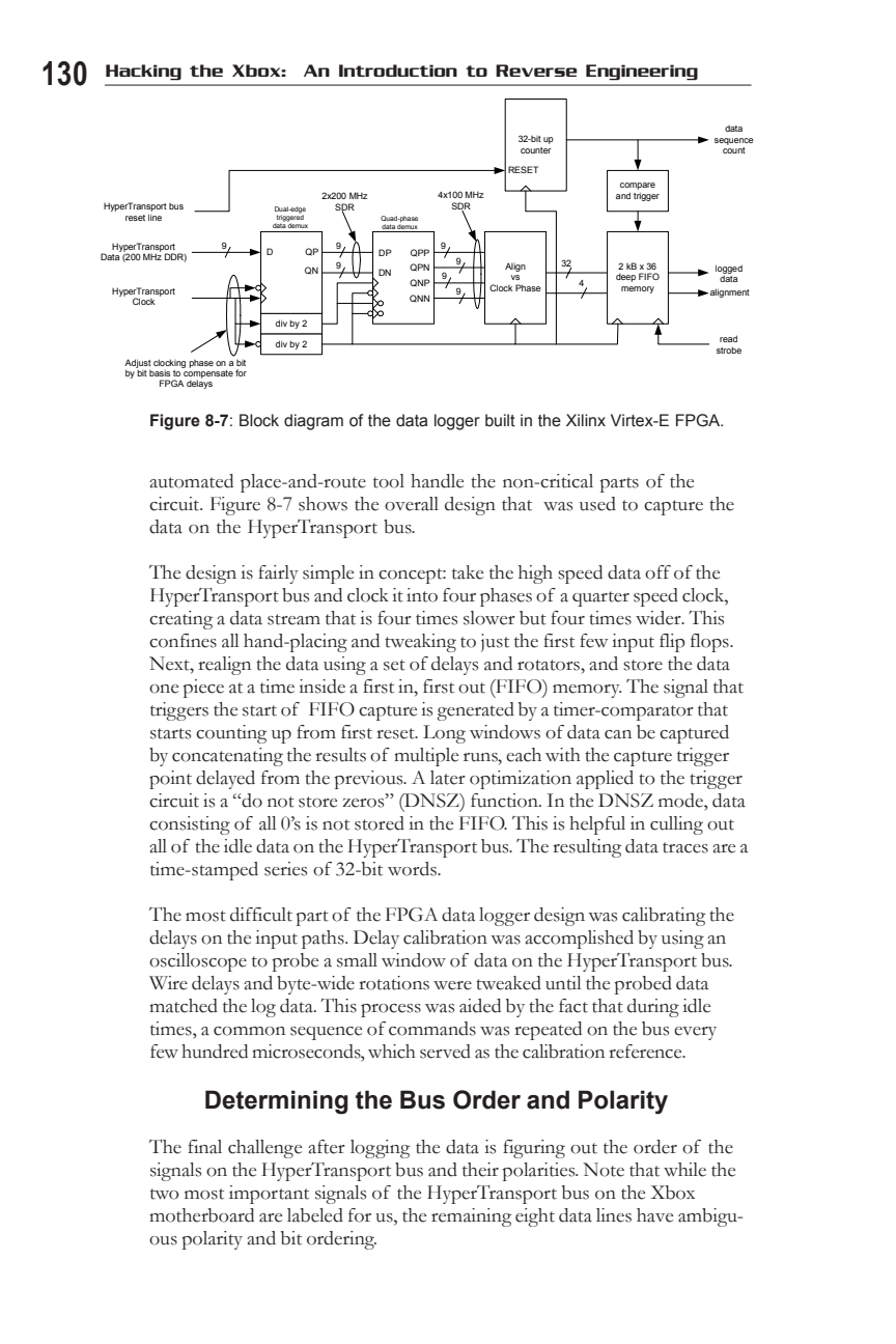 Figure 8-7: Block diagram of the data logger built in the Xilinx Virtex-E FPGA.