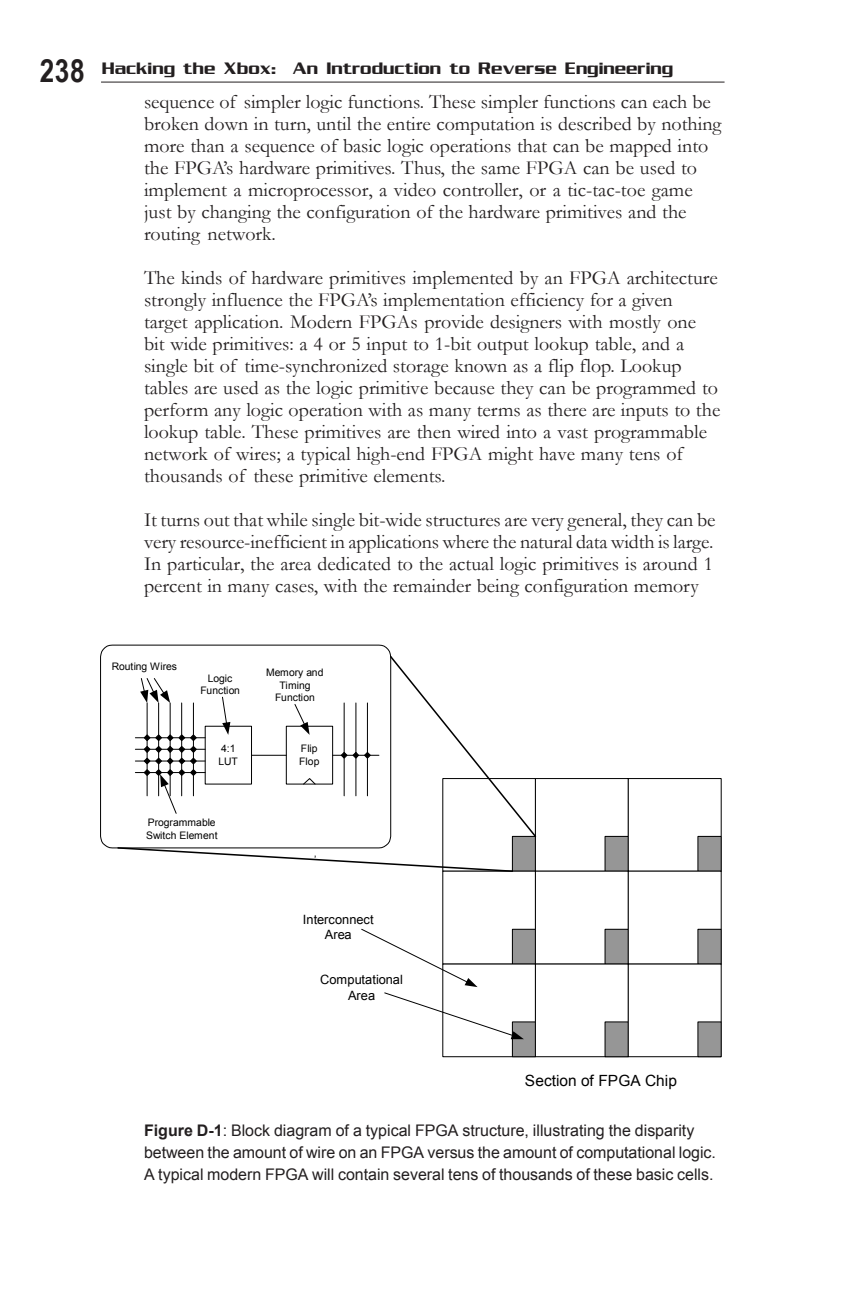 Figure D-1: FPGA構造の概略ブロック図