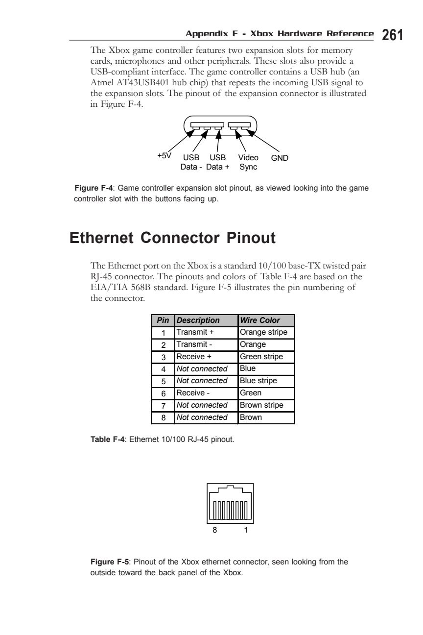 Figure F-4: Game controller expansion slot and ethernet connector